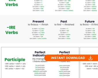Italian Conjugation Chart A Blueprint How to Conjugate in Italian - Etsy