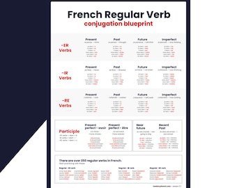 Aprender francés: tabla de conjugación de verbos en francés - PDF