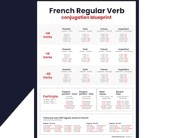Learn French: French verb conjugation chart - PDF