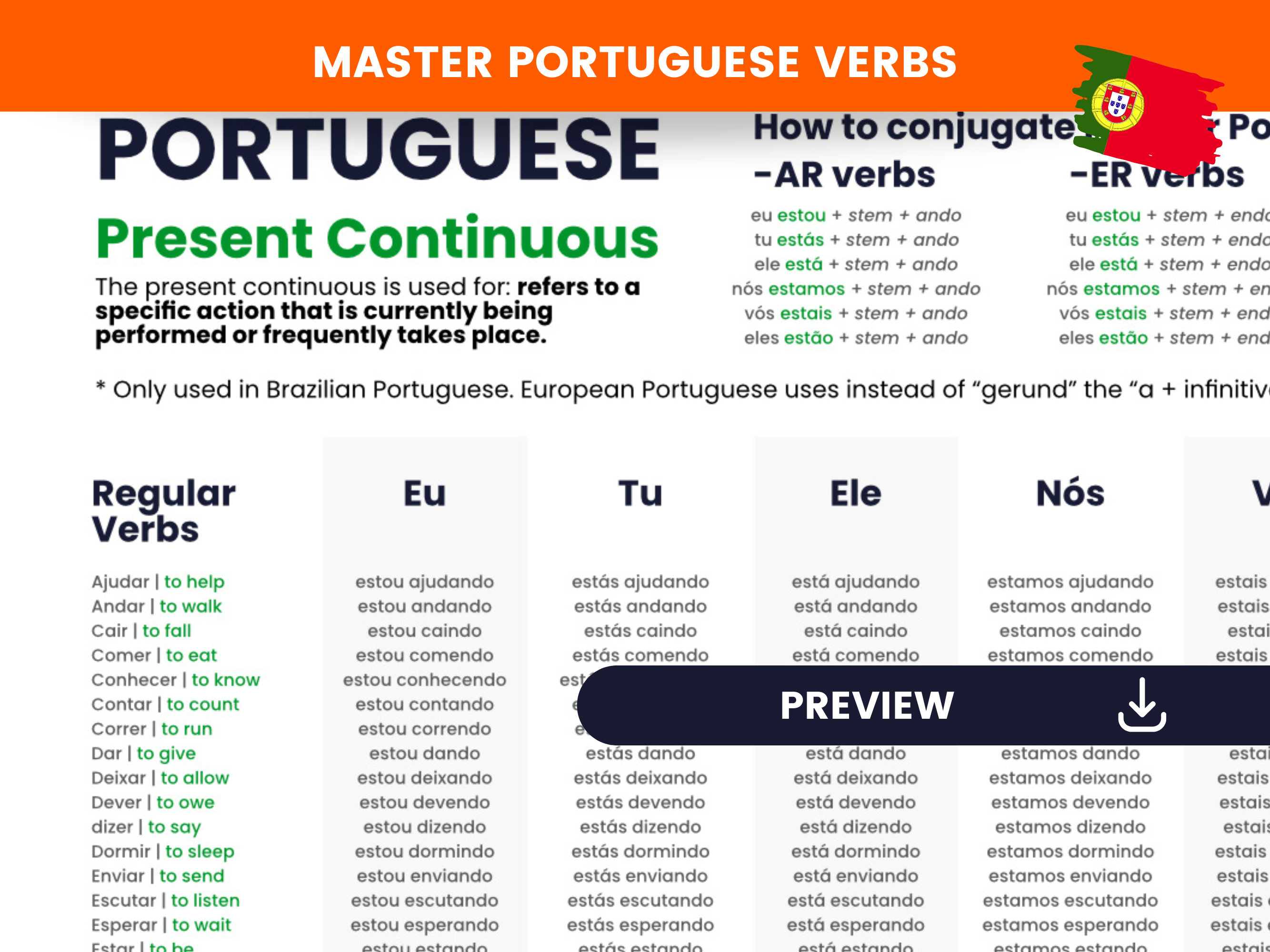 Master Portuguese Conjugation Full Digital Chart Set Etsy