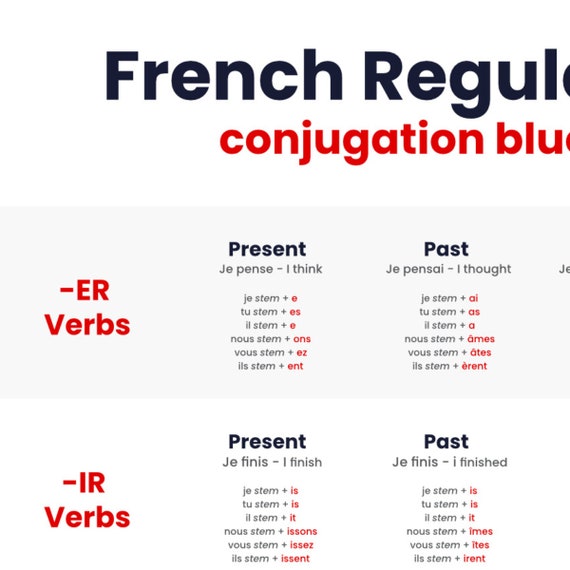 Conjugation Cesser 🔸 French verb in all tenses and forms