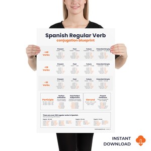 May include: A printable chart showing the conjugation of regular Spanish verbs. The chart is divided into sections for -AR, -ER, and -IR verbs. Each section includes the present, past, future, and potential simple tenses. The chart also includes the perfect indicative, past perfect subjunctive, gerund, and present continuous tenses. The chart is titled "Spanish Regular Verb Conjugation Blueprint".