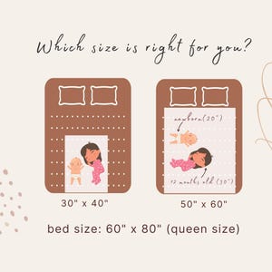 May include: Illustration showing two different sizes of baby blankets on a queen-sized bed. The smaller blanket is 30 inches by 40 inches and the larger blanket is 50 inches by 60 inches. The text "newborn (20")" and "12 months old (30")" are written on the blankets.