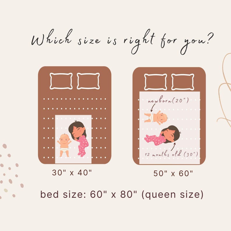 May include: Illustration showing two different sizes of baby blankets on a queen-sized bed. The smaller blanket is 30 inches by 40 inches and the larger blanket is 50 inches by 60 inches. The text "newborn (20")" and "12 months old (30")" are written on the blankets.