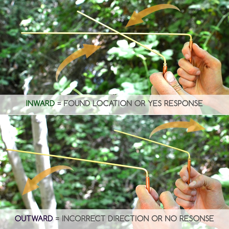 May include: Two hands holding a thin, gold-colored rod. The rod is bent at a 90-degree angle. The hands are moving the rod inward and outward. The text "INWARD = FOUND LOCATION OR YES RESPONSE" and "OUTWARD = INCORRECT DIRECTION OR NO RESPONSE" is displayed below the image.