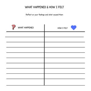 May include: A white journal page with the title "WHAT HAPPENED & HOW I FELT" and prompts to reflect on feelings. Includes sections labeled "WHAT HAPPENED" and "HOW I FELT", with a space for "What I Can Do Next Time?"