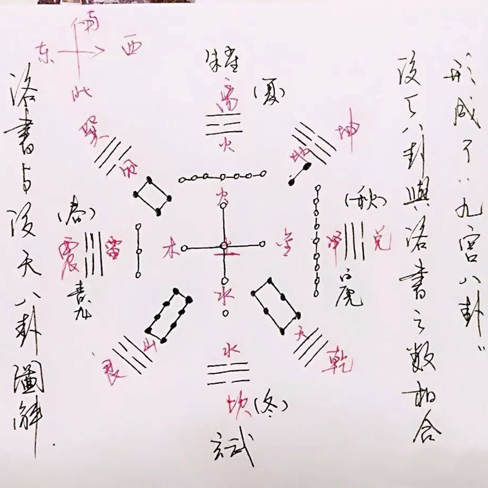 Chinese Fortune Telling Numerology Health Reading With Etsy