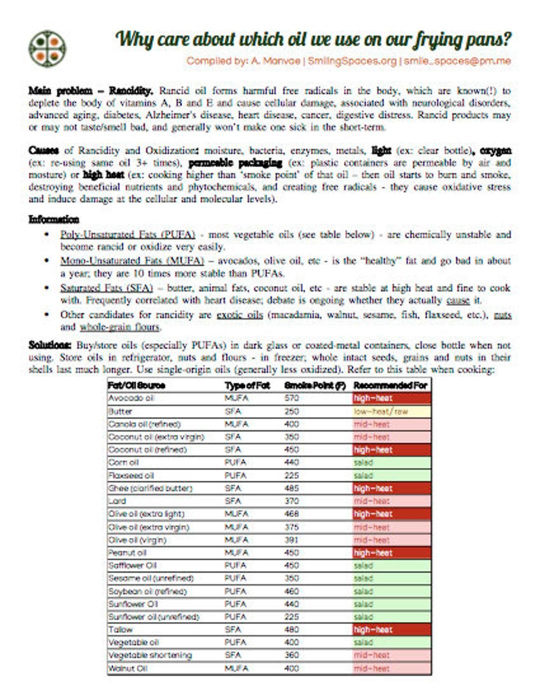 Information Sheet Oil Rancidity and Smoke Point Etsy