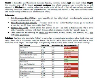 Information Sheet: Oil Rancidity and Smoke Point