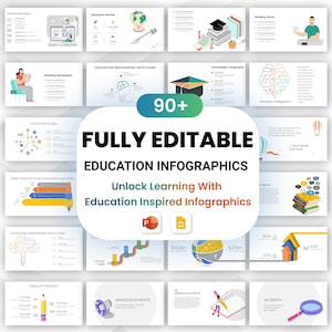 May include: A colourful infographic presentation with the title "90+ Fully Editable Education Infographics" and the tagline "Unlock Learning With Education Inspired Infographics". The presentation includes various icons and illustrations related to education, such as a graduation cap, a book, a globe, and a brain. The presentation also includes charts and graphs, as well as text boxes for adding information.