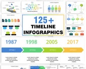 125+ Fully Editable TIMELINE INFOGRAPHICS Time Saver Powerpack Powerpoint Presentation Templates PPT Slide Bundle For Projects