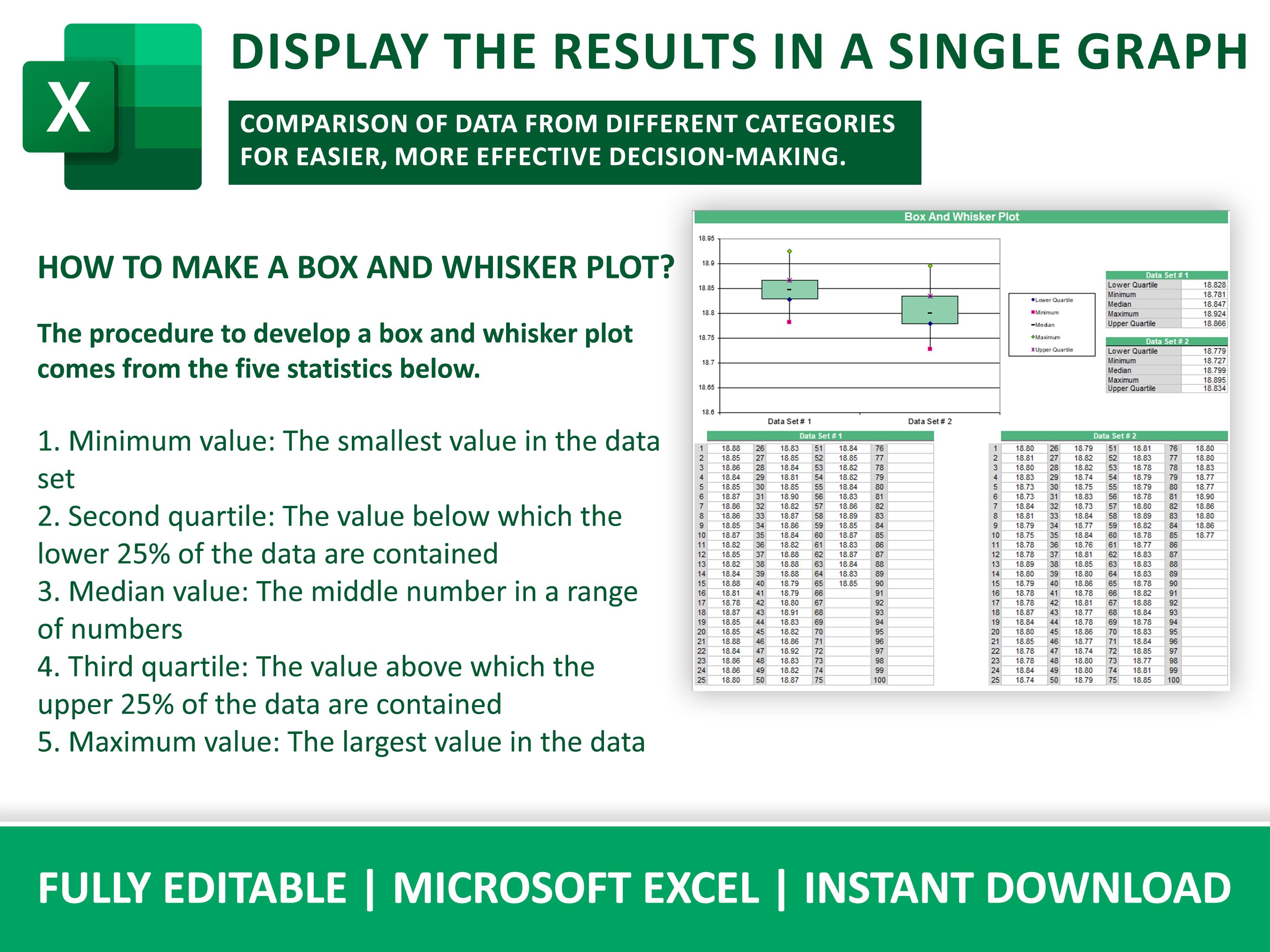 Professional Box & Whisker Plot Excel Sheet Template for Data Analysis