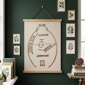 May include: A beige poster with a diagram in brown and pink, suspended on a dark green wall. The diagram features the words "ÜBER ICH", "ICH", and "ES". Framed botanical prints and books are arranged around the poster.