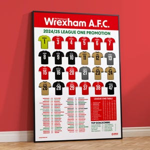 Wrexham AFC: League One-promotie 2025
