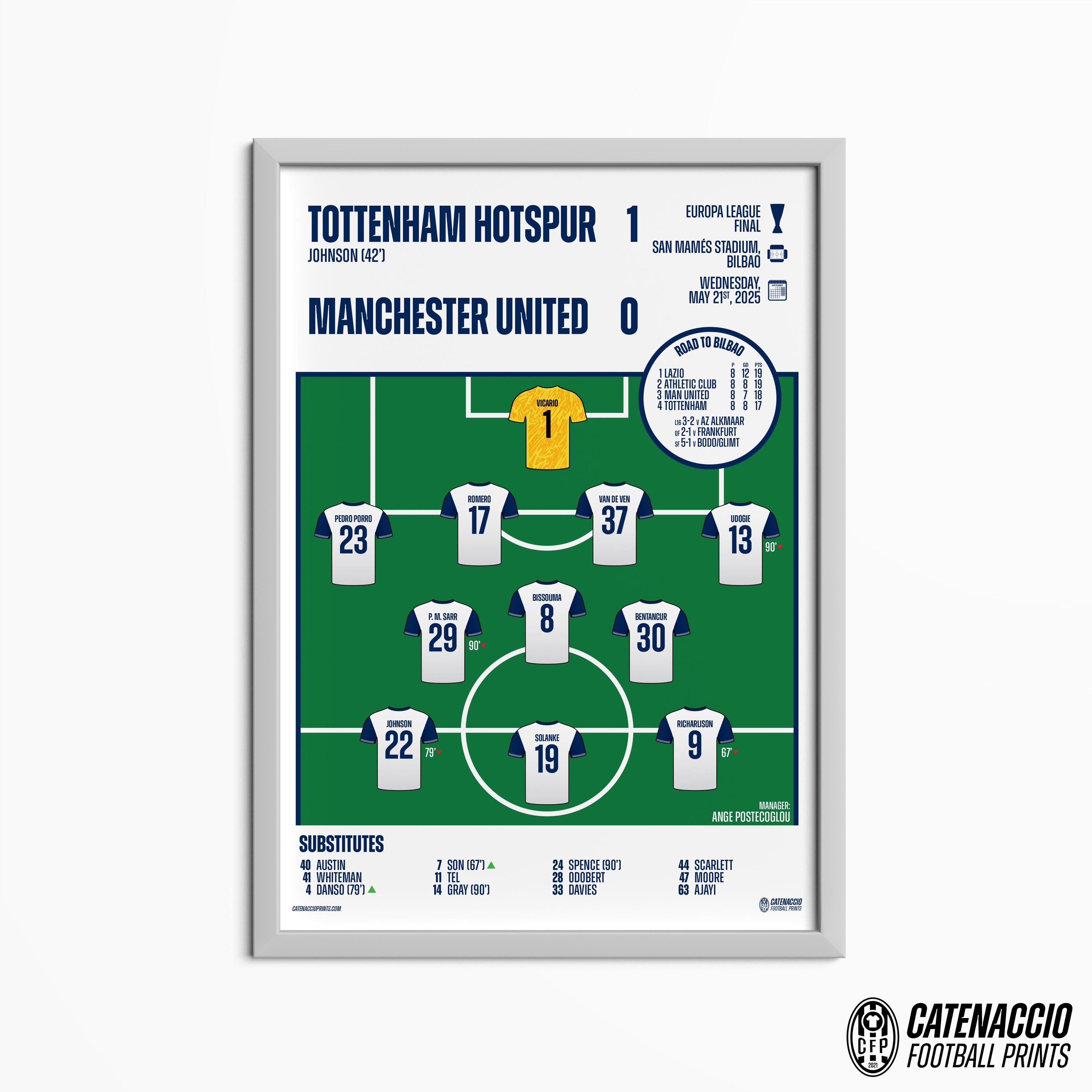 Football Line up Wall Art