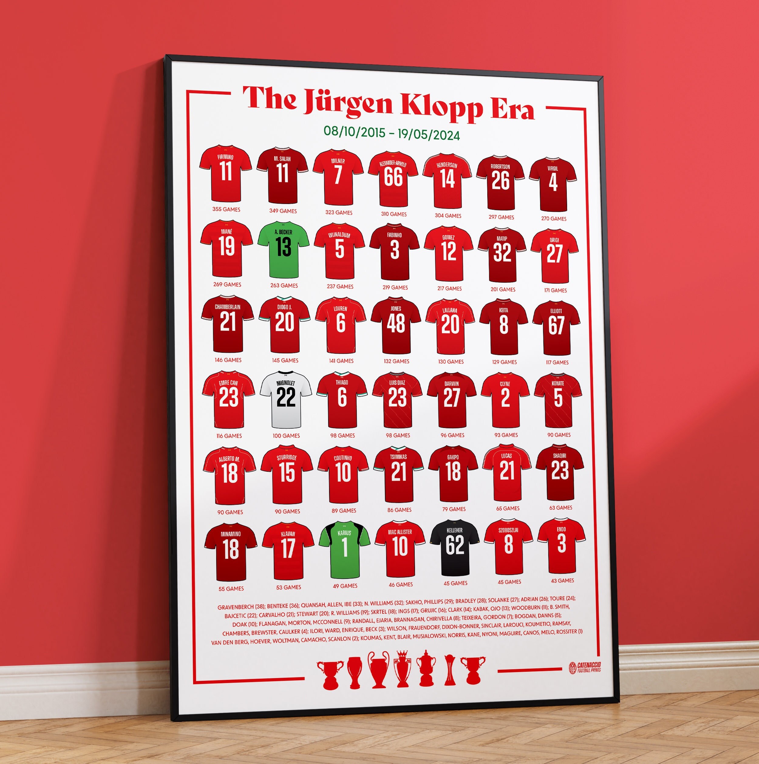 The Jurgen Klopp Era