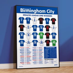 Birmingham City - 2025 League One Sieger