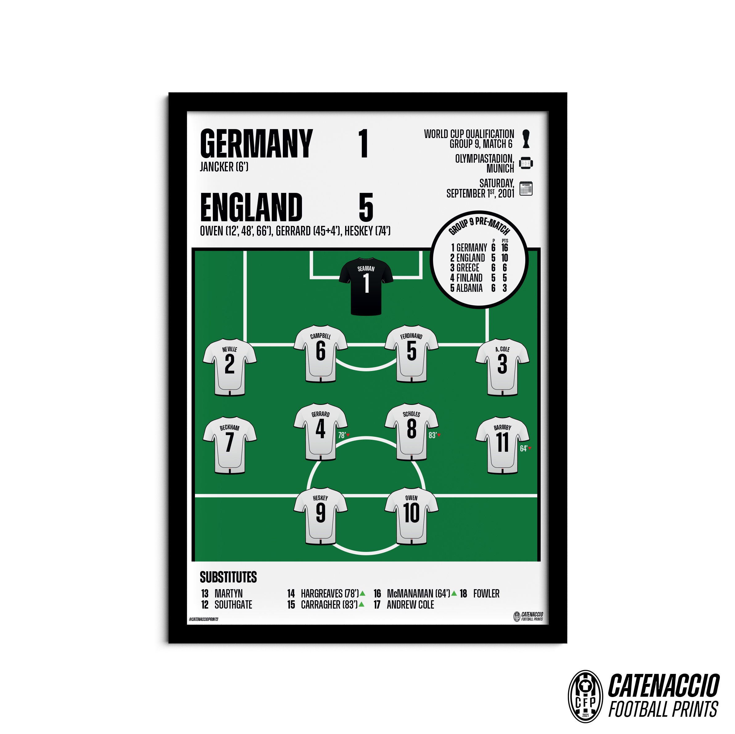 Germany Vs. ENGLAND - 2002 World Cup Qualifiers Match Line