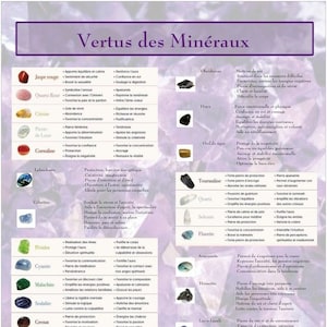 Poster vertus des minéraux, lithothérapie, encadré ou non ( 28 pierres et leurs propriétés, décoration, idée cadeau, pierres naturelles )