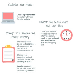 May include: A pink laptop computer, a pink clipboard with a checklist, and a pink clock with a white face and black hands. The text "Customize Your Needs" is at the top of the image. The text "Manage Your Recipes and Pantry Inventory" is in the middle of the image. The text "Eliminate the Guess Work and Save Time" is on the right side of the image.
