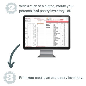 May include: A computer screen displaying a spreadsheet with the title "Pantry List". The spreadsheet is organized by category and includes a list of ingredients, quantities, and units of measurement. The screen is part of a larger image that shows a step-by-step guide for creating a personalized pantry inventory list.