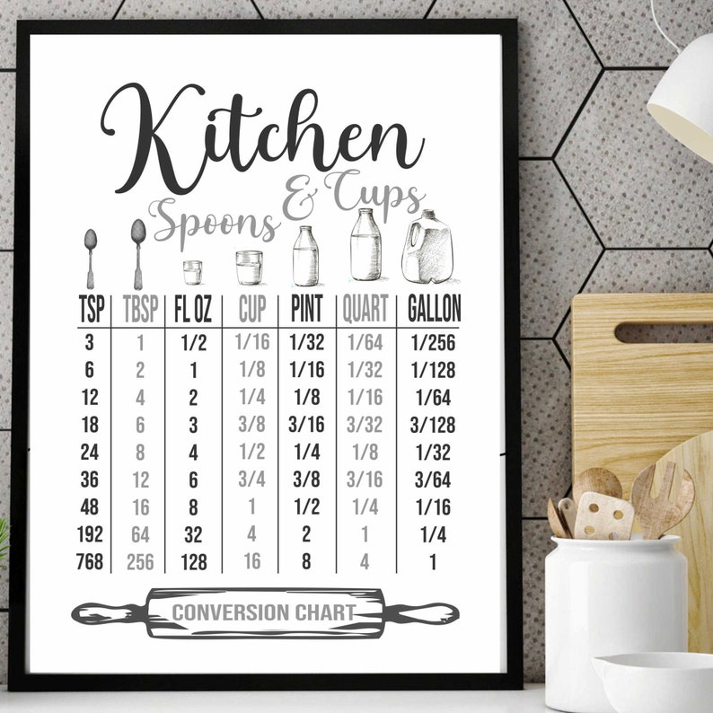 Conversion Chart Home Chef Must Have Cooking Measurements