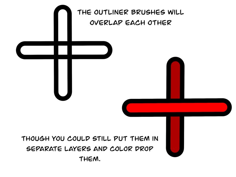 Op de afbeelding: Grafische illustratie met twee plustekens. E&eacute;n is zwart, de andere rood met een zwarte omtrek, beide op een witte achtergrond. Tekst legt uit hoe de penselen elkaar zullen overlappen.