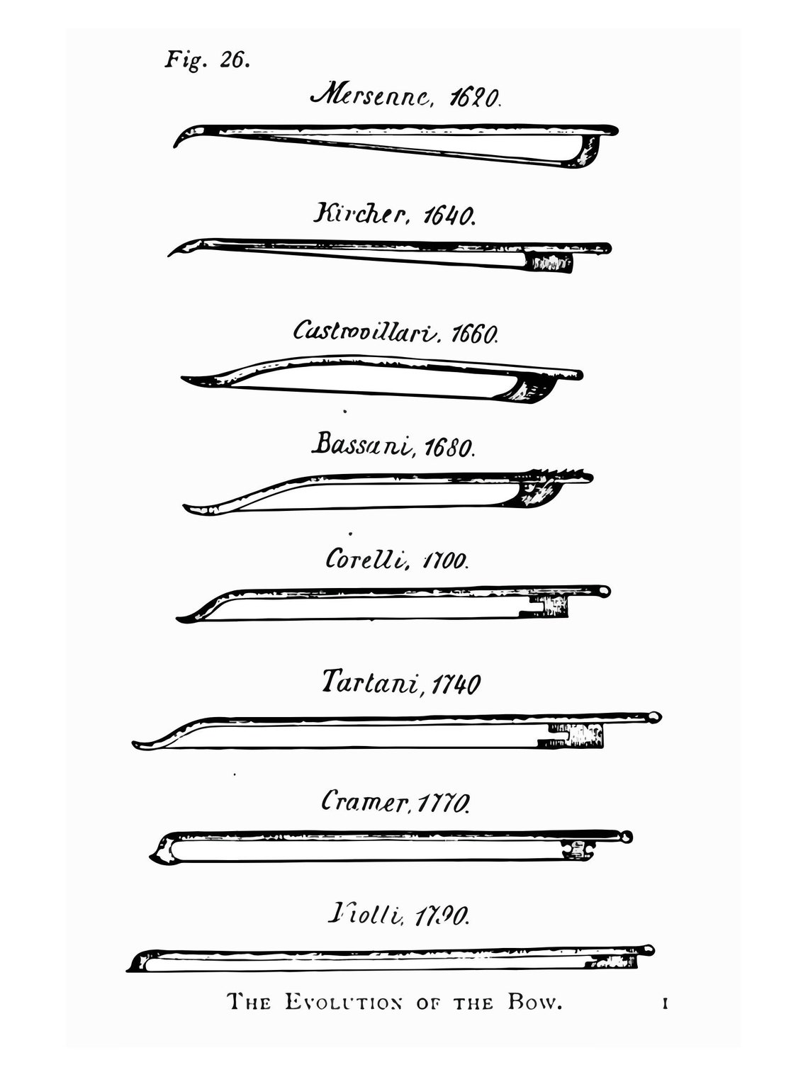 The Evolution of the Violin Bow Etsy