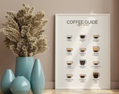 Coffee Guide Kitchen decoration Coffee Poster Illustration Print Wall decoration Coffee Lover Wallart Graphics gift
