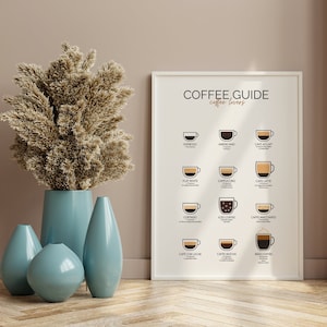 Coffee Guide | Kitchen decoration | Coffee Poster | Illustration Print | Wall decoration | Coffee Lover | Wallart | Graphics | Gift