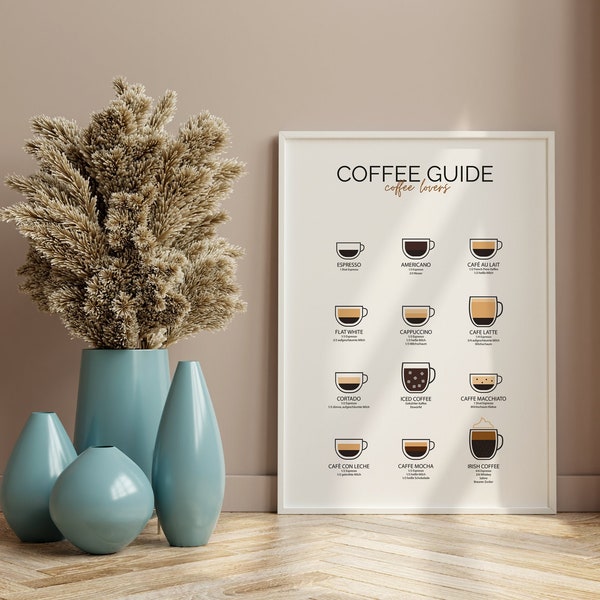 Coffee Guide | Küchen Dekoration | Kaffee Poster | Illustration Print | Wanddekoration | Coffee Lover | Wallart | Grafik | Geschenk