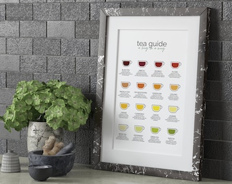 Tea Guide | Kitchen decoration | Tea Posters | Illustration Print | Wall decoration | Tea Lover | Wallart | Graphics | Gift