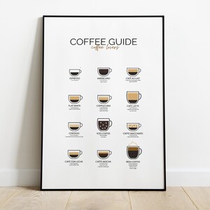 Coffee Guide | Kitchen decoration | Coffee Poster | Illustration Print | Wall decoration | Coffee Lover | Wallart | Graphics | Gift image 4