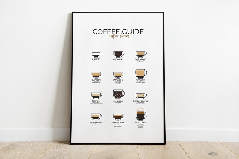Coffee Guide | Kitchen decoration | Coffee Poster | Illustration Print | Wall decoration | Coffee Lover | Wallart | Graphics | Gift image 4