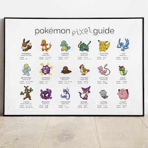 Könnte beinhalten: Ein druckbarer Poster mit einem Pixel-Art-Guide zu Pokémon-Typen. Der Poster zeigt die 18 Pokémon-Typen, jeweils mit einem repräsentativen Pokémon und einer Tabelle, die seine Stärken und Schwächen zeigt.