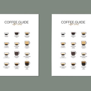 Coffee Guide | Kitchen decoration | Coffee Poster | Illustration Print | Wall decoration | Coffee Lover | Wallart | Graphics | Gift image 6