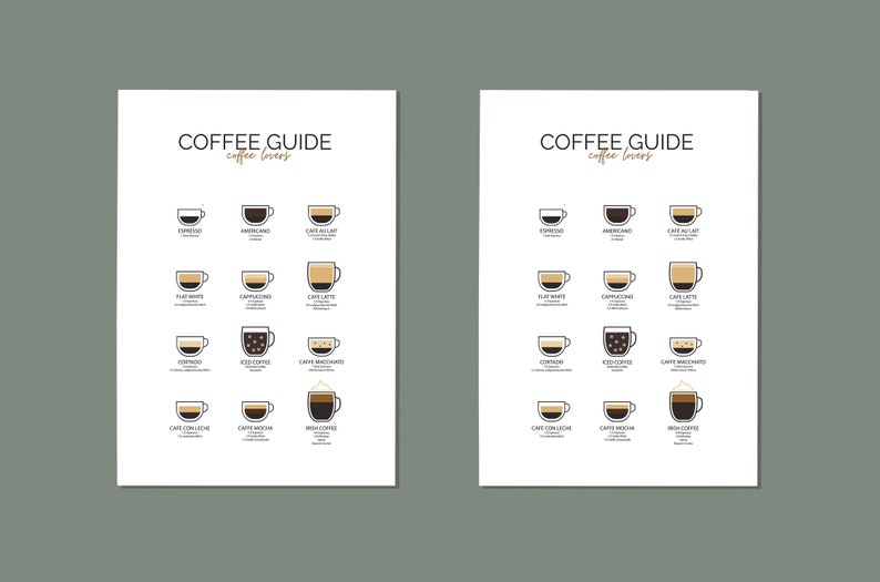 Coffee Guide | Kitchen decoration | Coffee Poster | Illustration Print | Wall decoration | Coffee Lover | Wallart | Graphics | Gift image 6