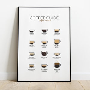 Coffee Guide | Kitchen decoration | Coffee Poster | Illustration Print | Wall decoration | Coffee Lover | Wallart | Graphics | Gift image 2