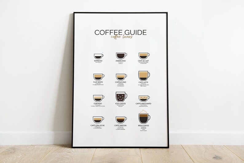 Coffee Guide | Kitchen decoration | Coffee Poster | Illustration Print | Wall decoration | Coffee Lover | Wallart | Graphics | Gift image 2