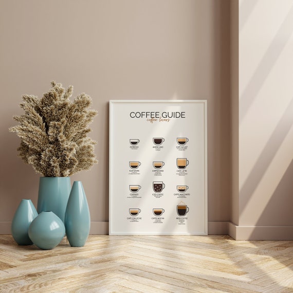 Coffee Guide | Küchen Dekoration | Kaffee Poster | Illustration Print | Wanddekoration | Coffee Lover | Wallart | Grafik | Geschenk