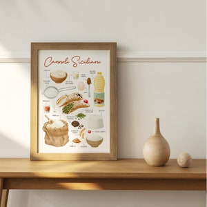 Ricetta illustrata/ cannoli / stampa /  illustrazioni di cibo /sicilia /cibo siciliano /italiano/ cucina /  acquerello / cartoline