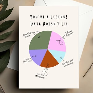 Personalized Science Card Data Funny STEM Floral Greeting  Support That Defies All Laws Cute Science Card Gift for Mentor All Year Round
