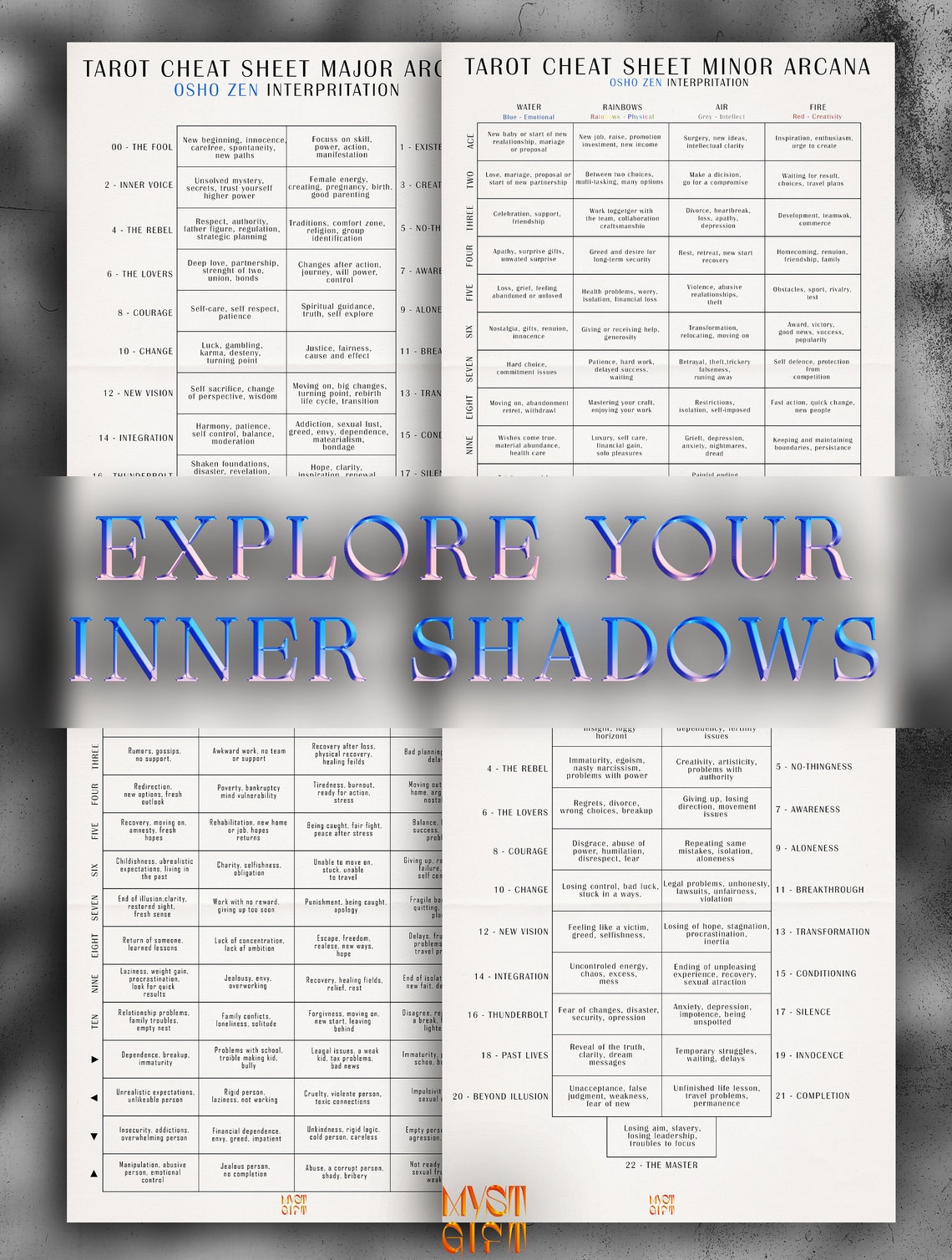 Osho Zen Tarot Card Cheat Sheet Upright and Reversed Meanings Etsy