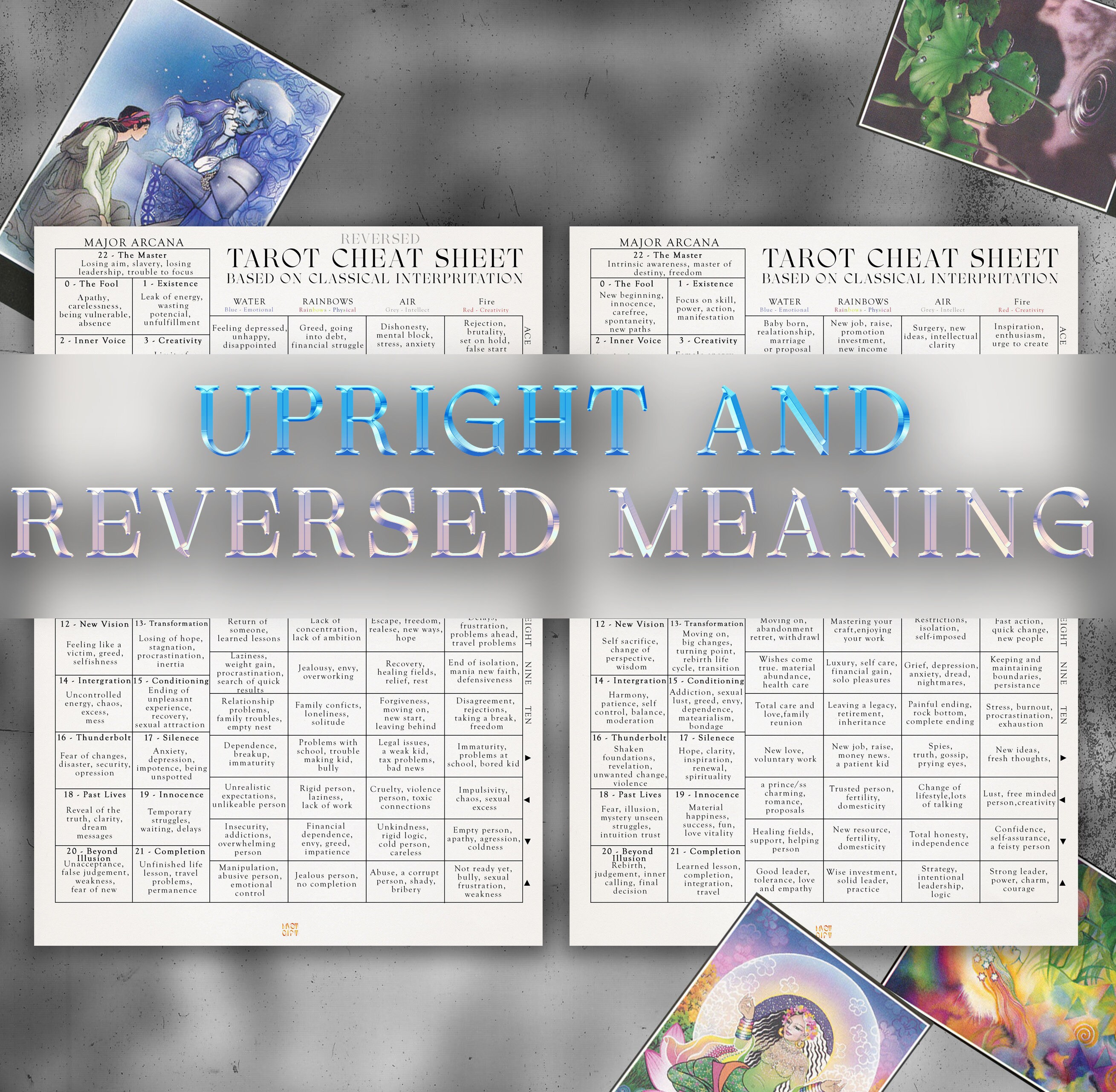 Osho Zen Tarot Card Cheat Sheet Upright and Reversed Meanings Guide to Read Tarot Printable