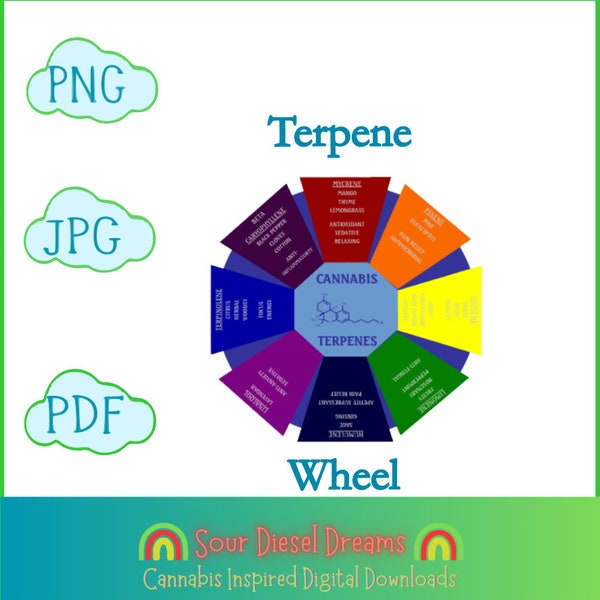 Terpene Chart Etsy