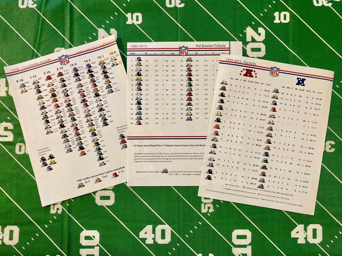 NFL Since 1970 The Ultimate Visual And Historical Standings Etsy