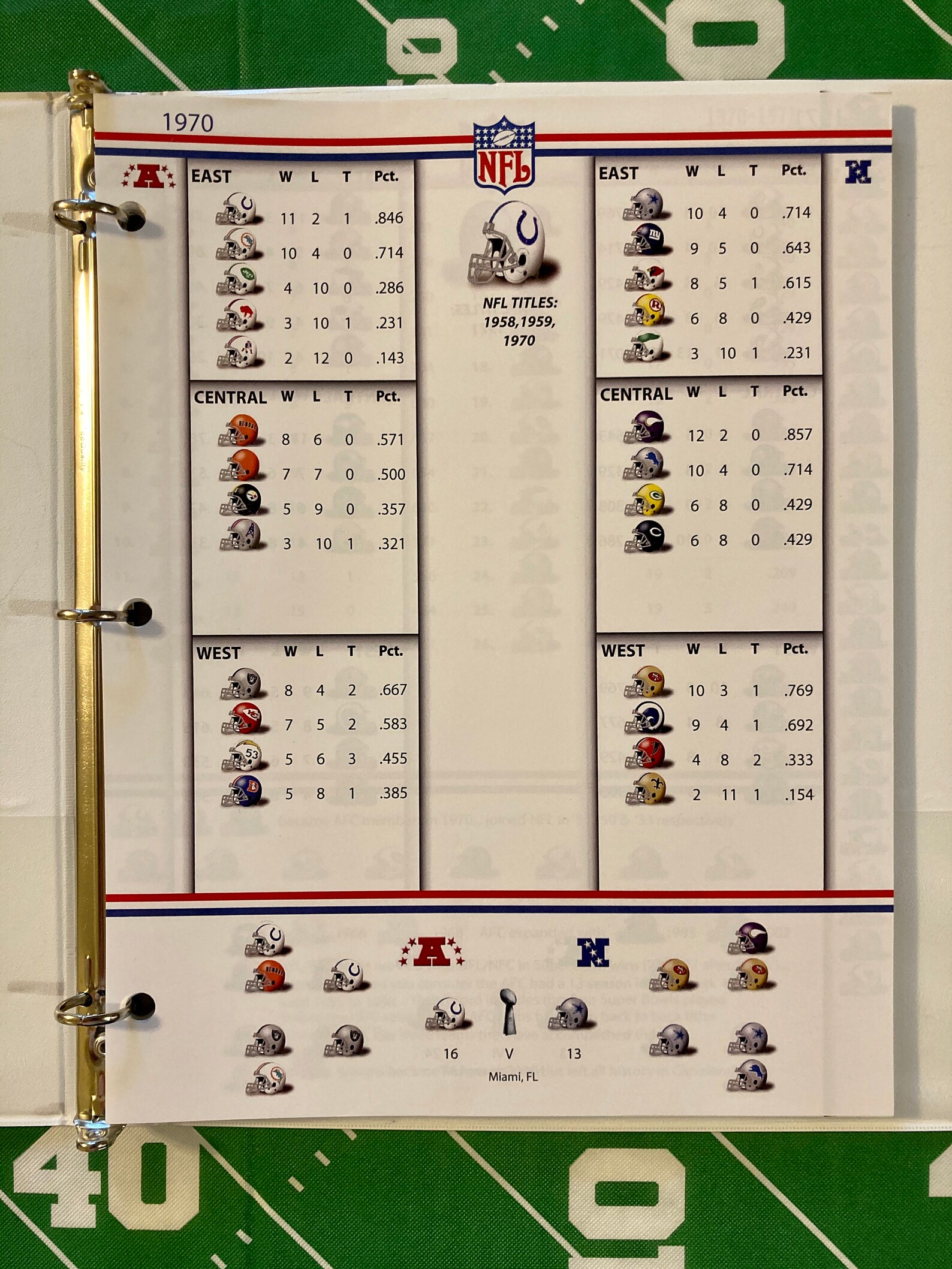 NFL Since 1970 The Ultimate Visual And Historical Standings Etsy