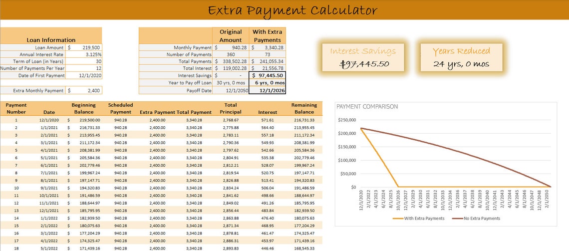 chase extra payment mortgage calculator chase extra payment mortgage calculator