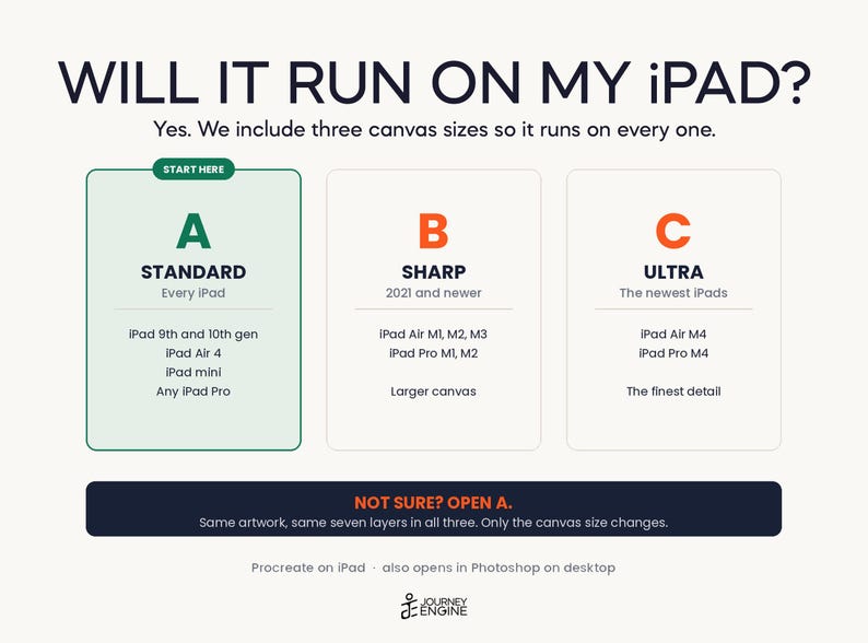 May include: An informational graphic titled WILL IT RUN ON MY IPAD? with three columns labeled A STANDARD, B SHARP, and C ULTRA. It lists compatibility for iPad models including iPad 9th and 10th gen, Air 4, mini, Pro, and M-series chips. Includes a footer note.