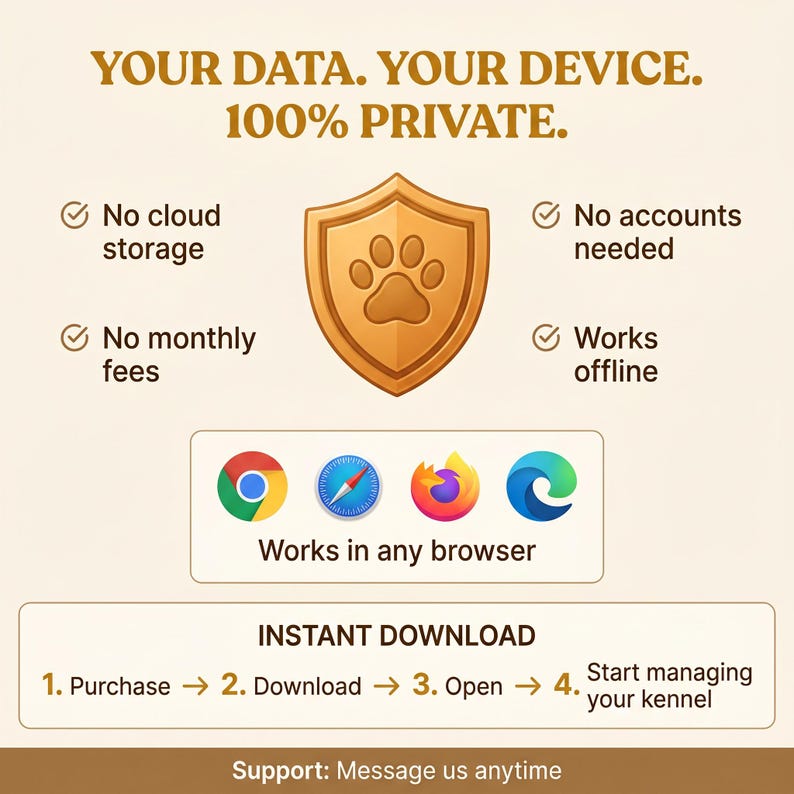 Breed Boss dashboard overview showing dogs, litters, puppies and revenue at a glance
